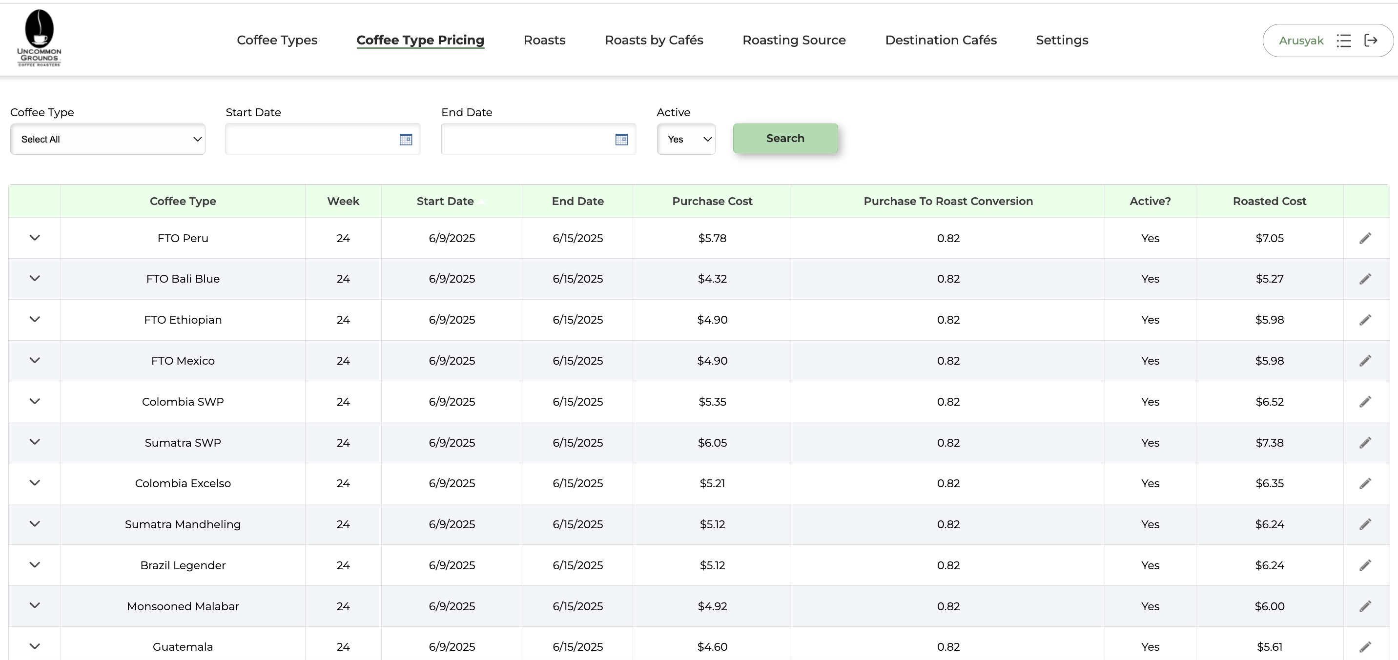 Uncommon Grounds pricing dashboard view