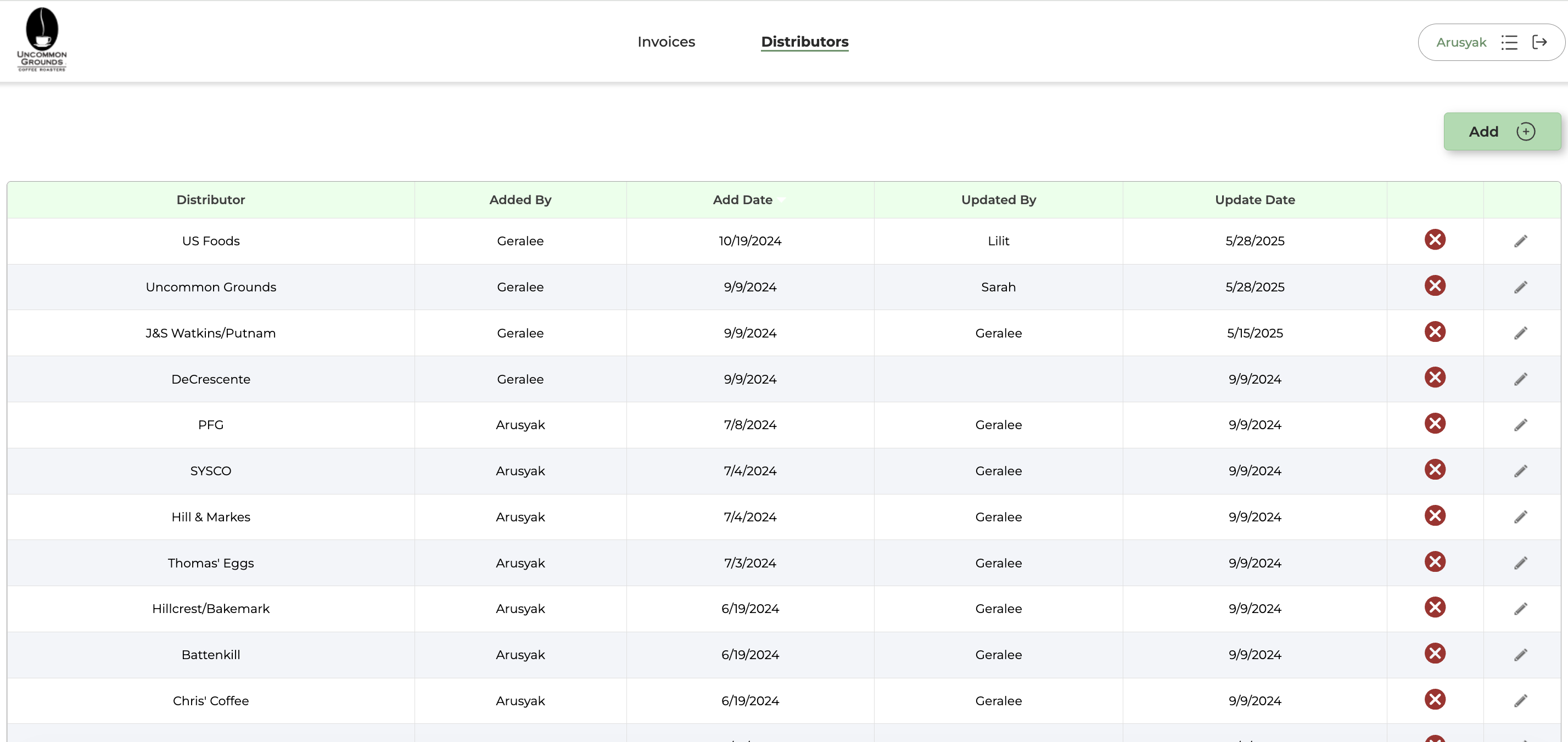Order management system showing distributor orders