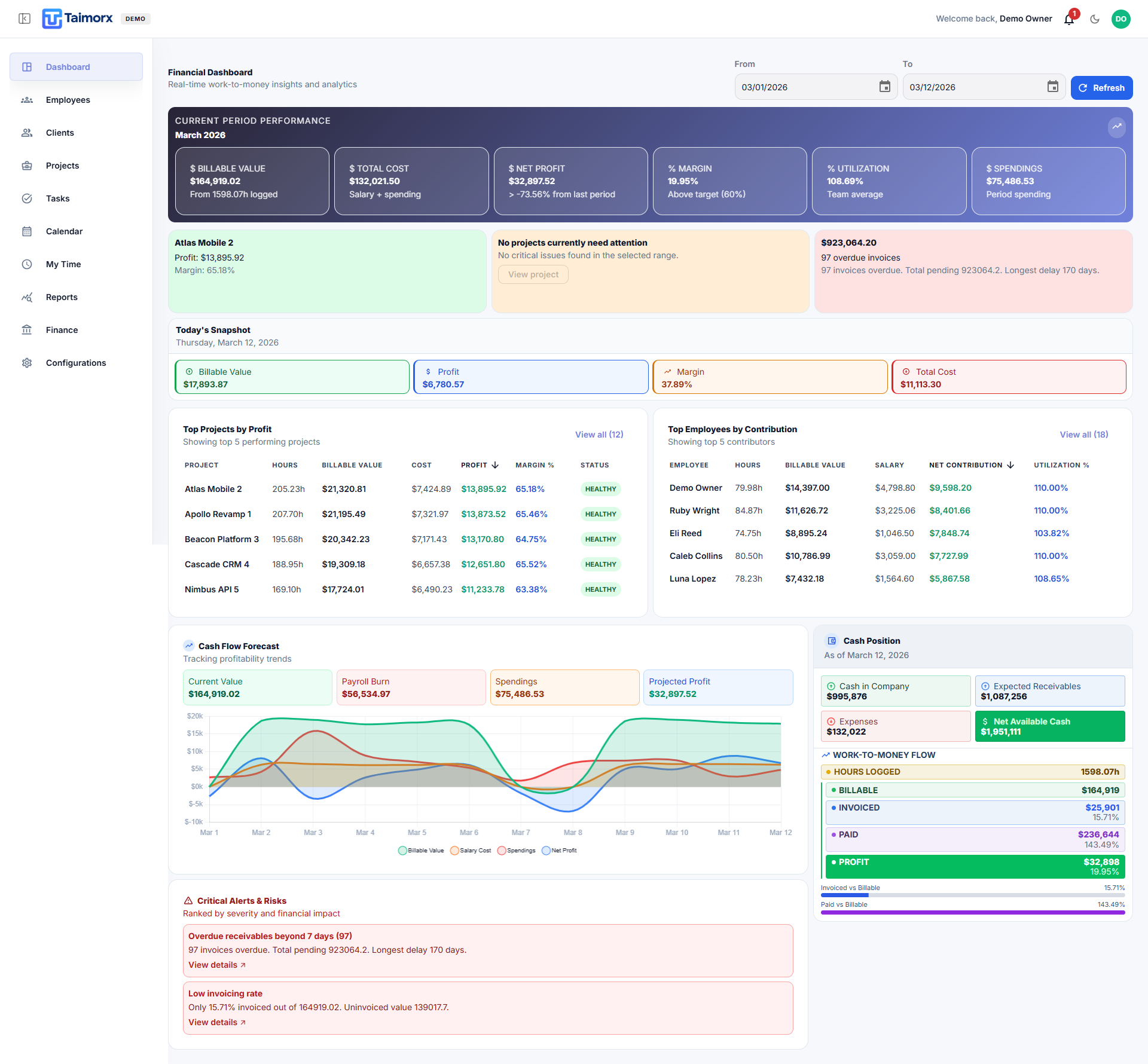 Financial dashboard showing real-time work-to-money insights